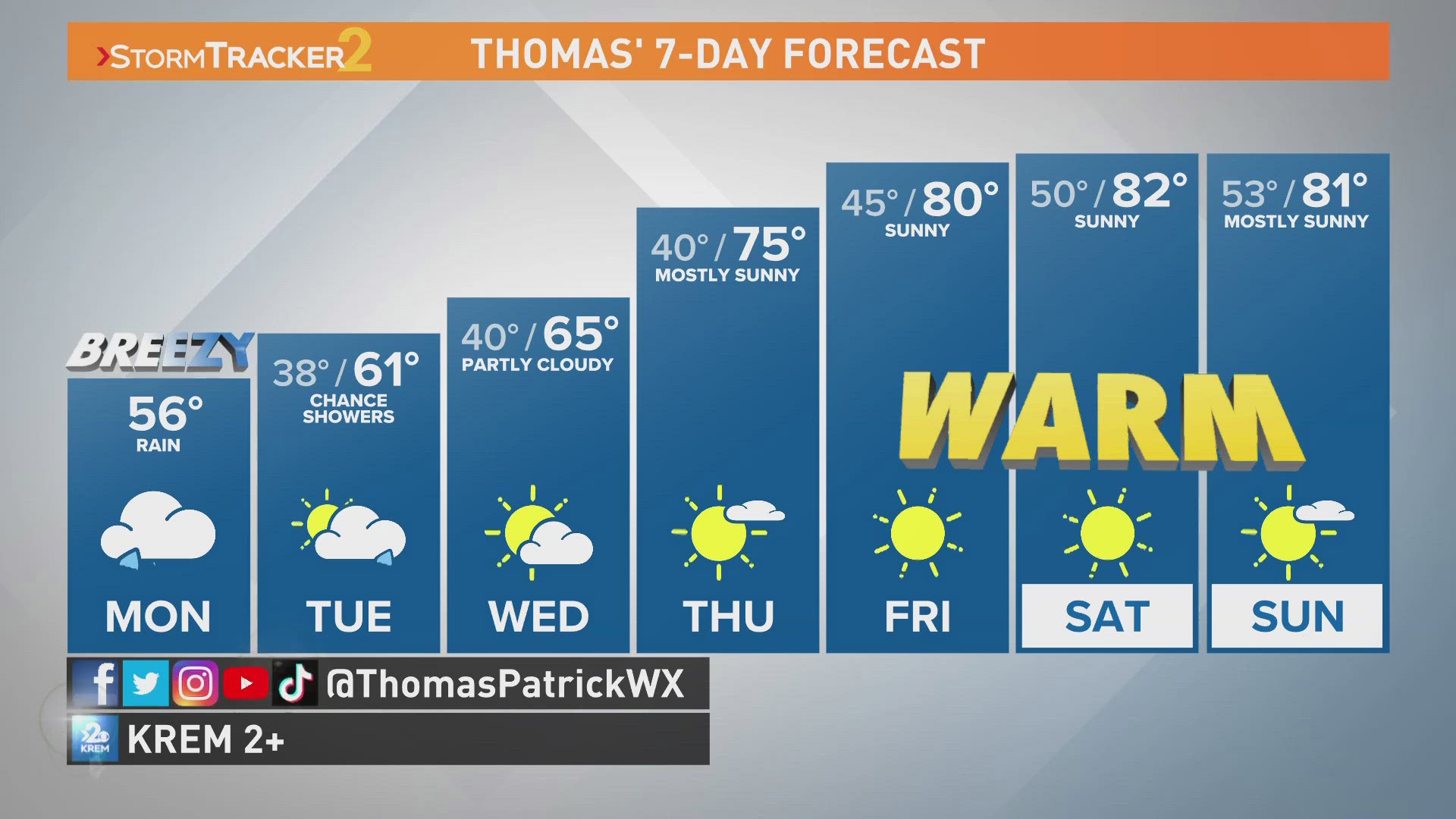 A warming trend will bring sunshine and high 70's back by the end of the week.