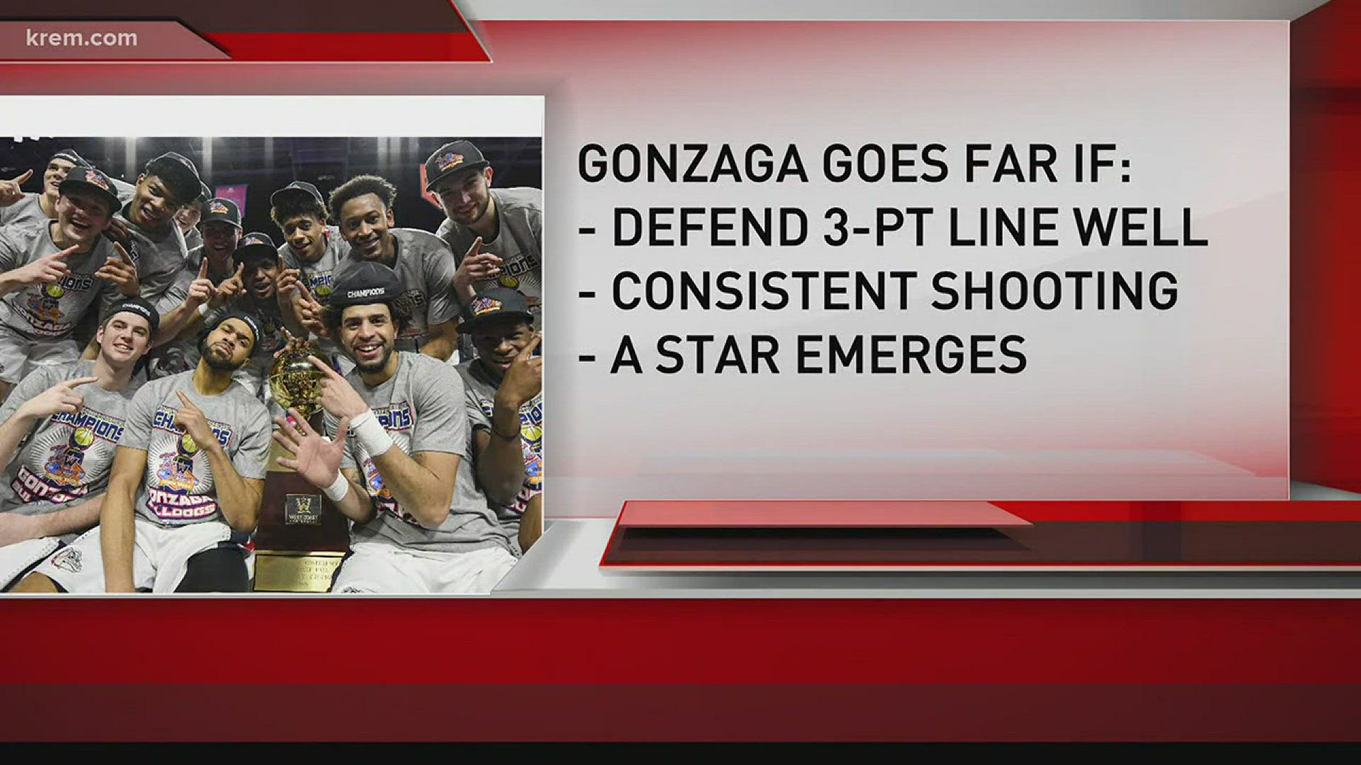 Evan Closky breaks down the West Regional and has Gonzaga returning to the National Championship.