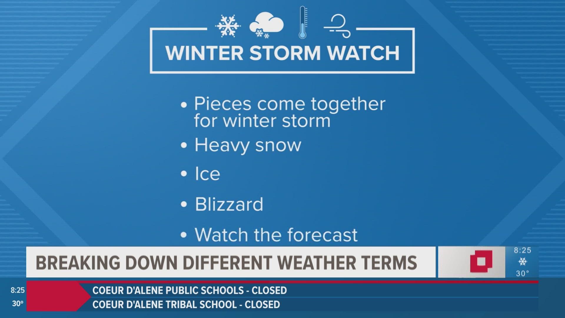 Plenty of winter words are getting tossed around as the Inland Northwest gets heavy snow. Here's what you need to know.