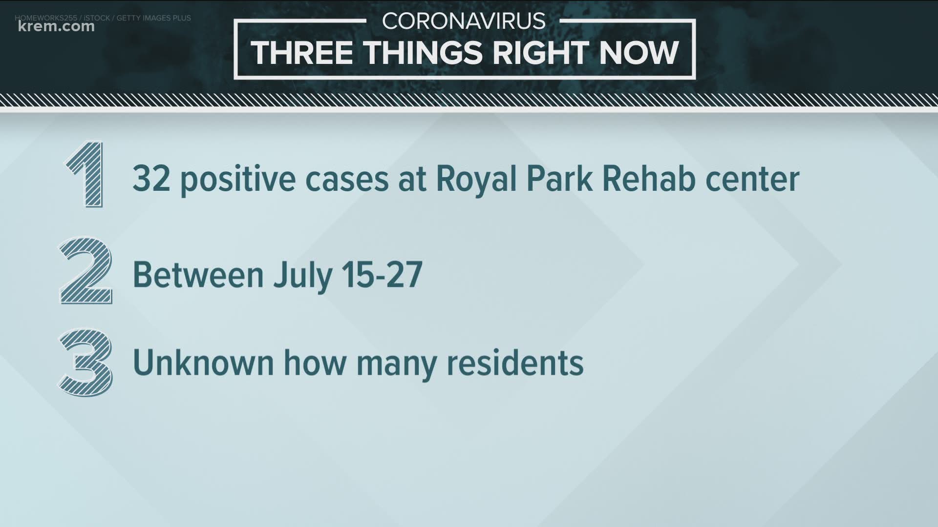 SRHD Spokesperson Kelli Hawkins said Royal Park Health and Rehabilitation has a total of 32 positive cases.