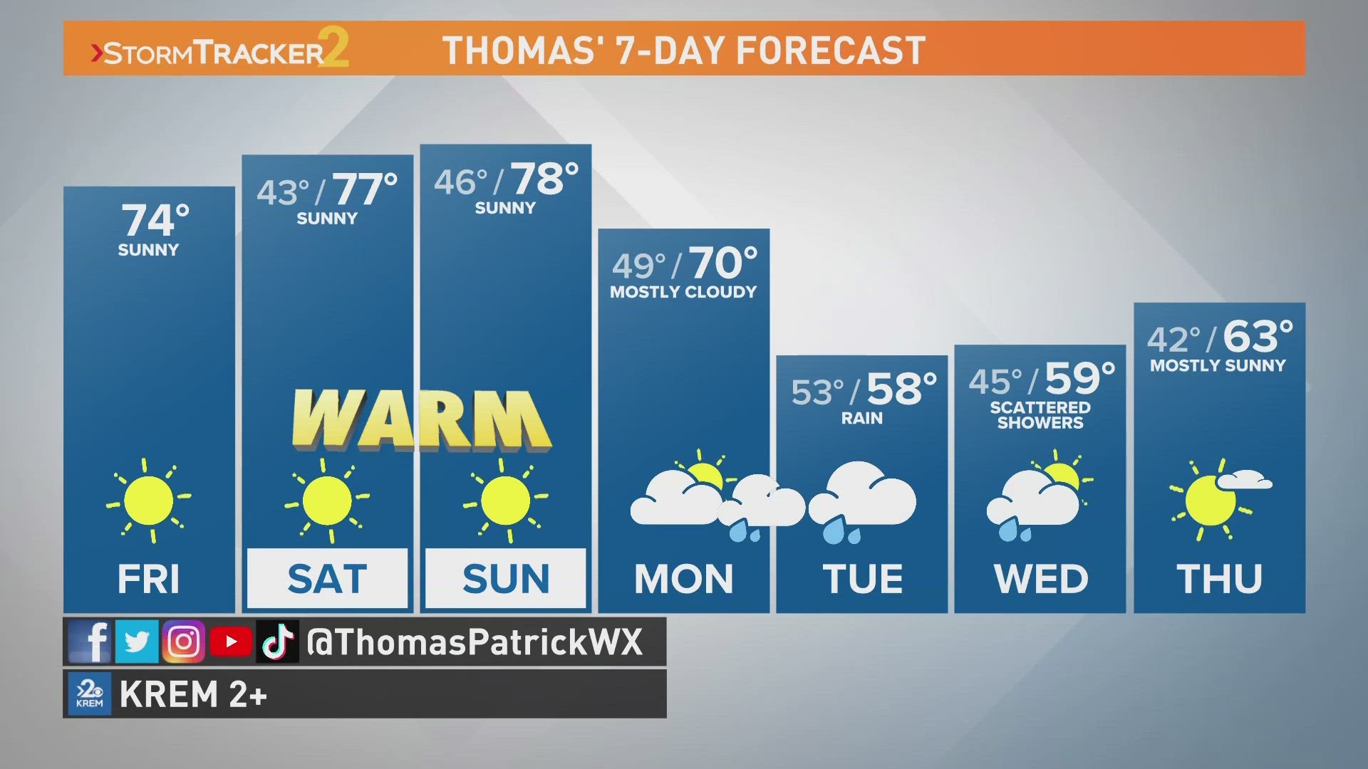 NFL weather today: Breaking down Week 2 forecast, what report