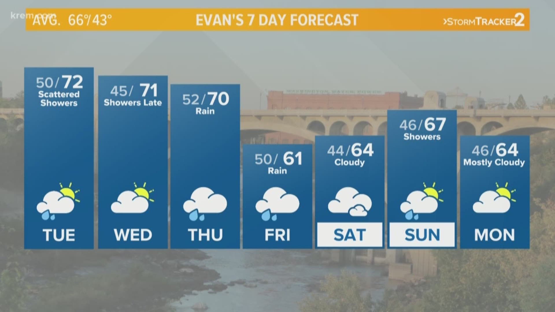 KREM's Evan Noorani has the forecast for Spokane, Eastern Washington, and North Idaho for Tuesday, May 14, 2019.