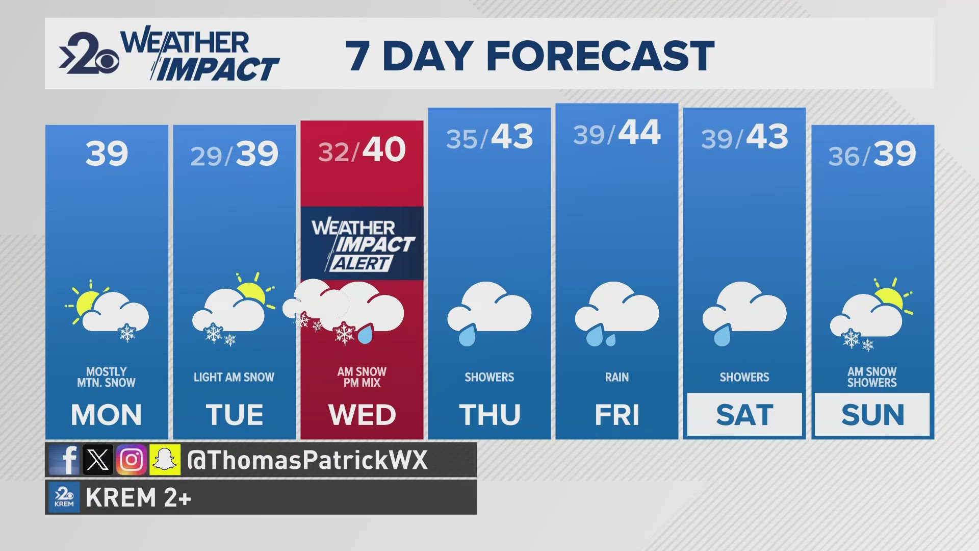 Spokane could see anywhere from 1-3 inches of snow with Wednesday's storm.