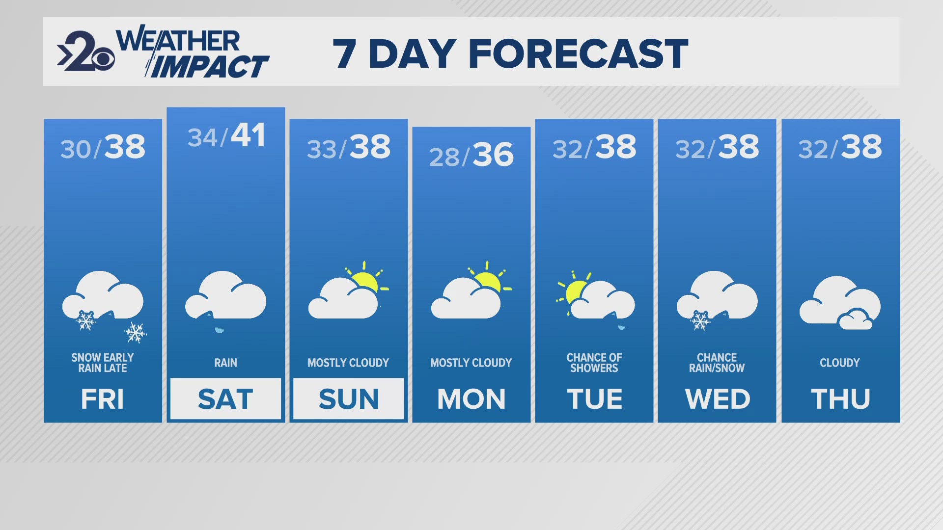 Sunshine will be limited, but there shouldn't be enough snow to disrupt the morning commute.