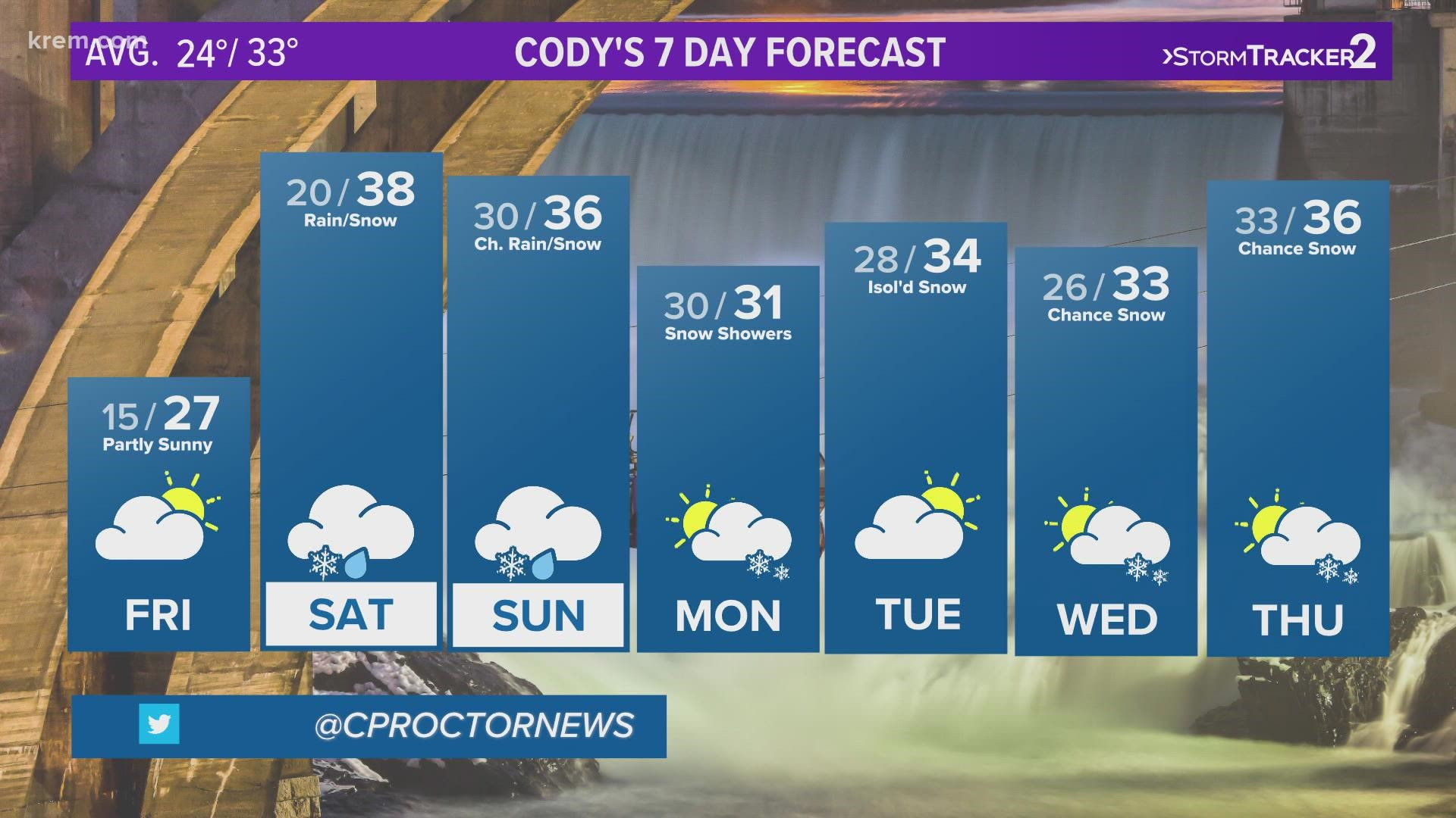 Spokane Weather Forecast Dec. 17 2021