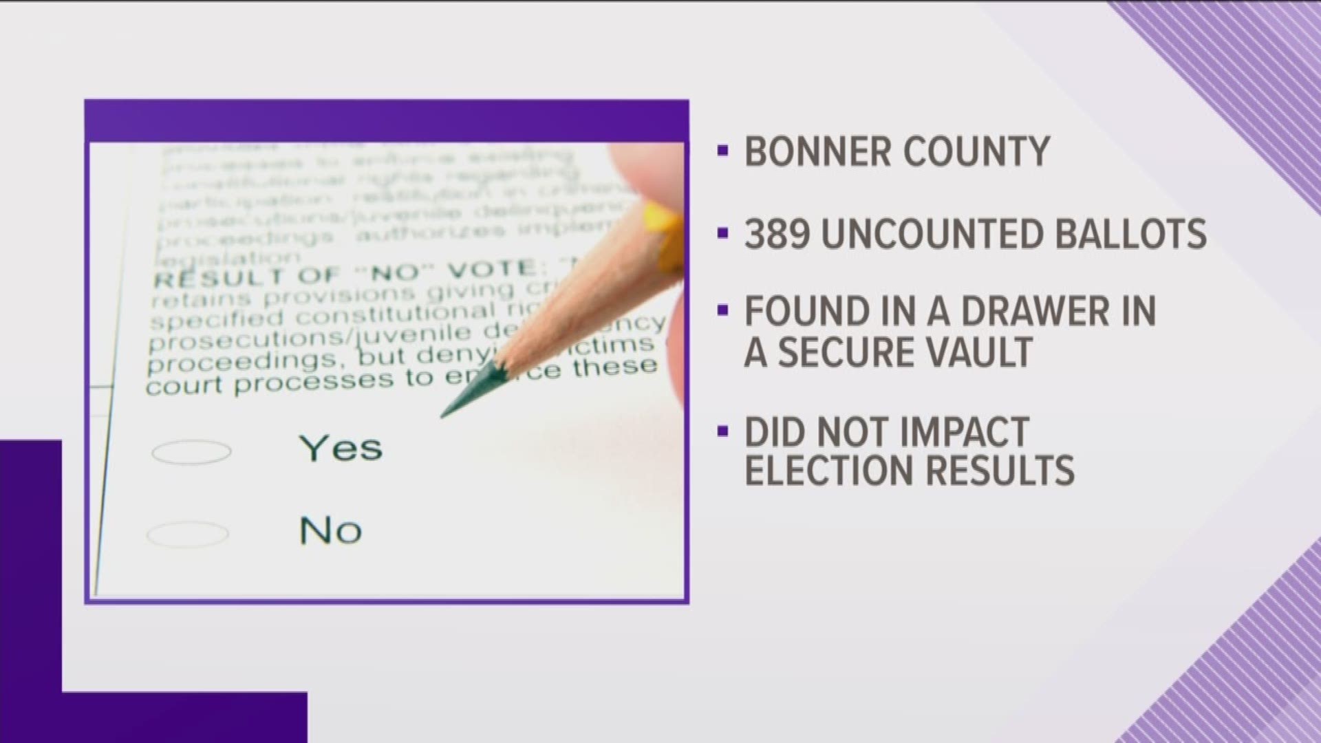 Nearly 400 Bonner County election ballots went uncounted