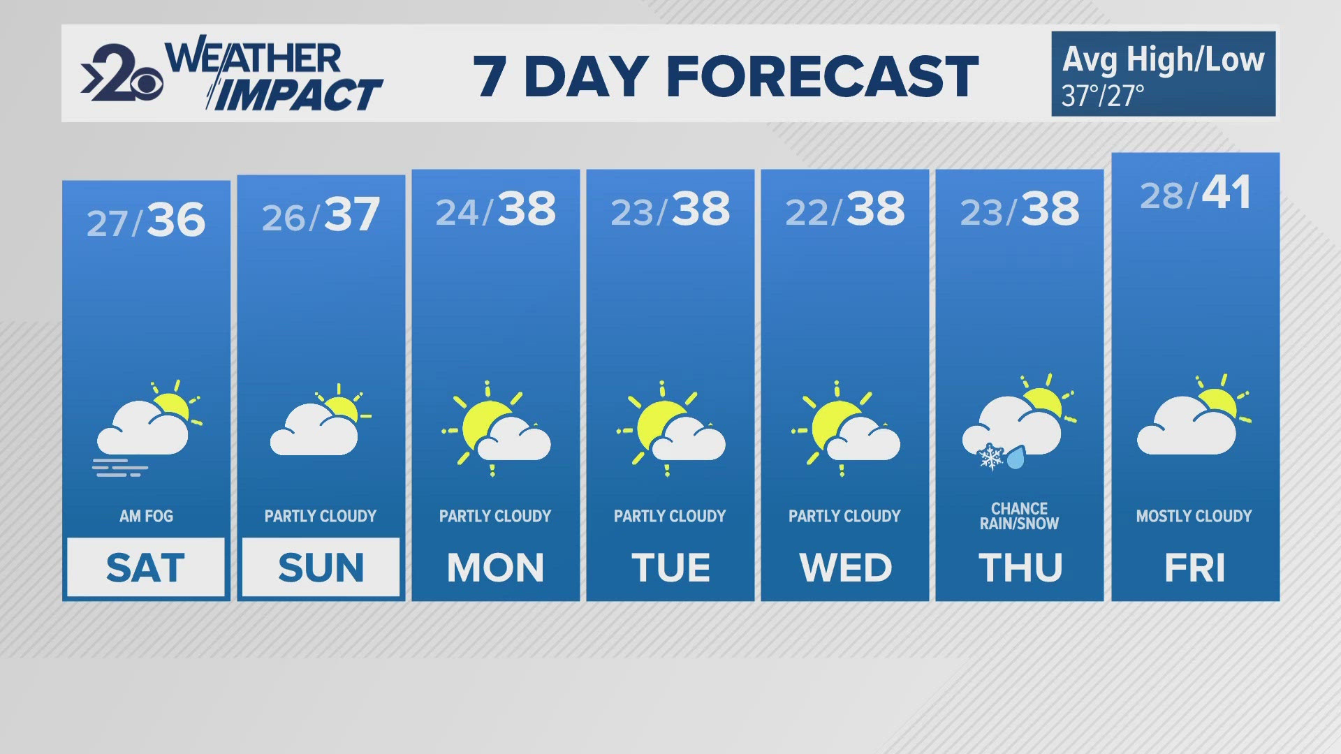 Weather Update 11pm November 29, 2024