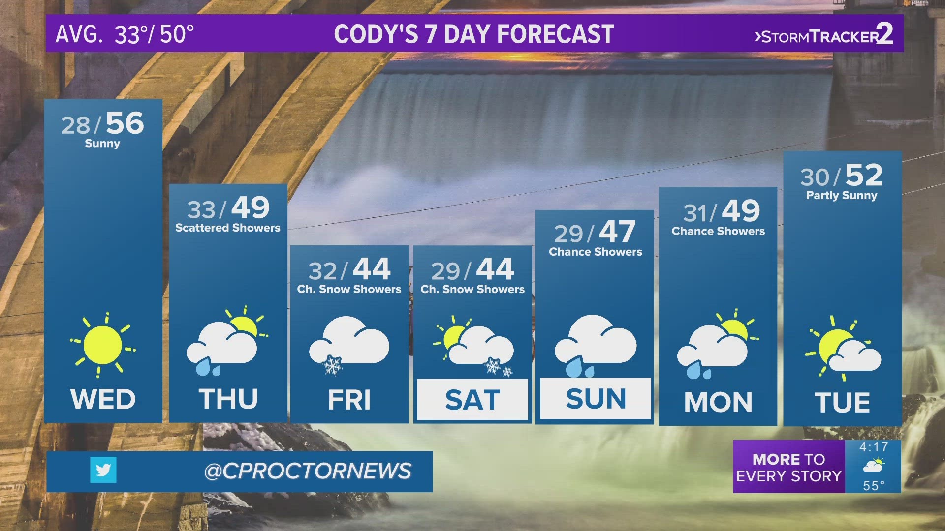 There's some sunny weather in the Inland Northwest! KREM 2's Cody Proctor has the forecast.