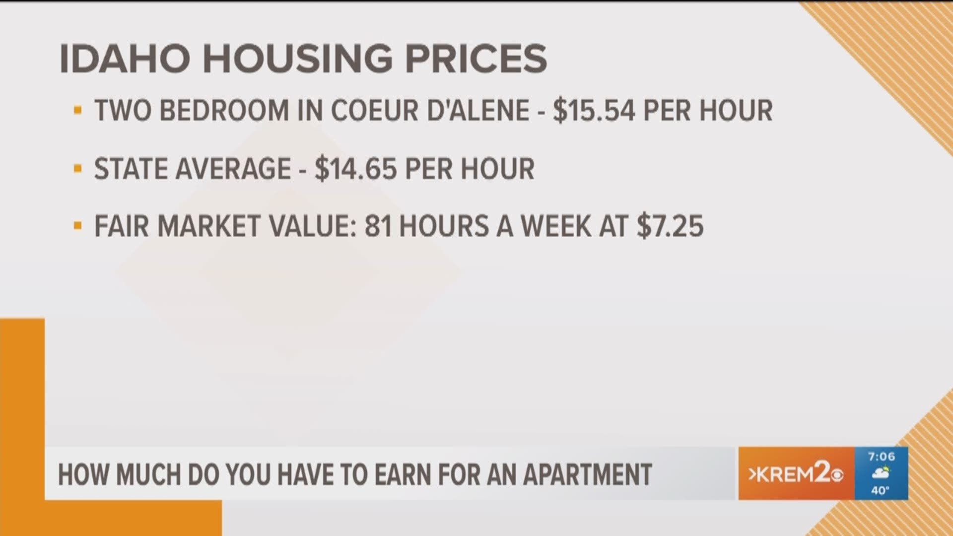 How much do you have to earn for an apartment in Washington, Idaho