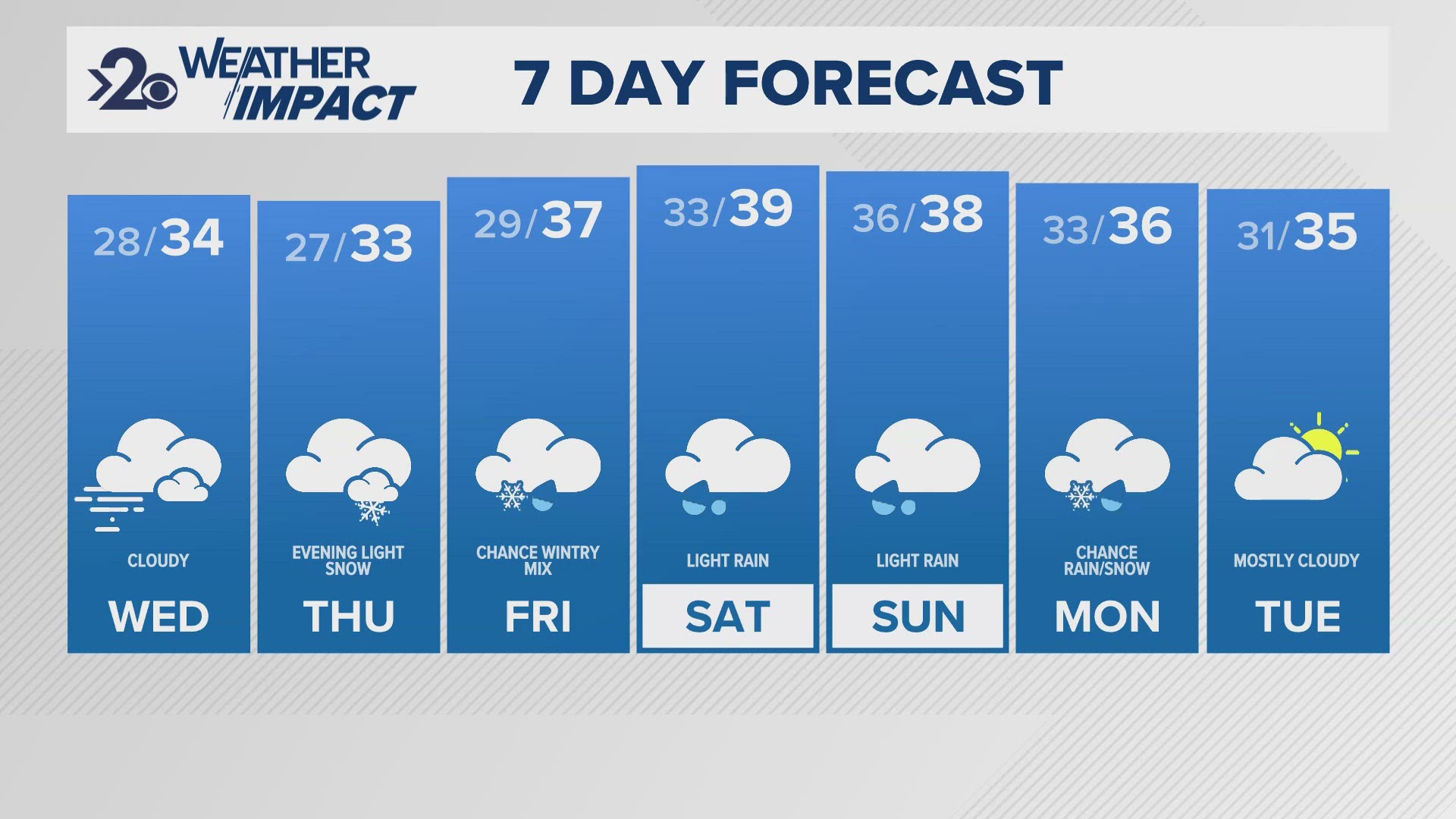 Widespread rain is possible across the region Thursday that could turn into snow.