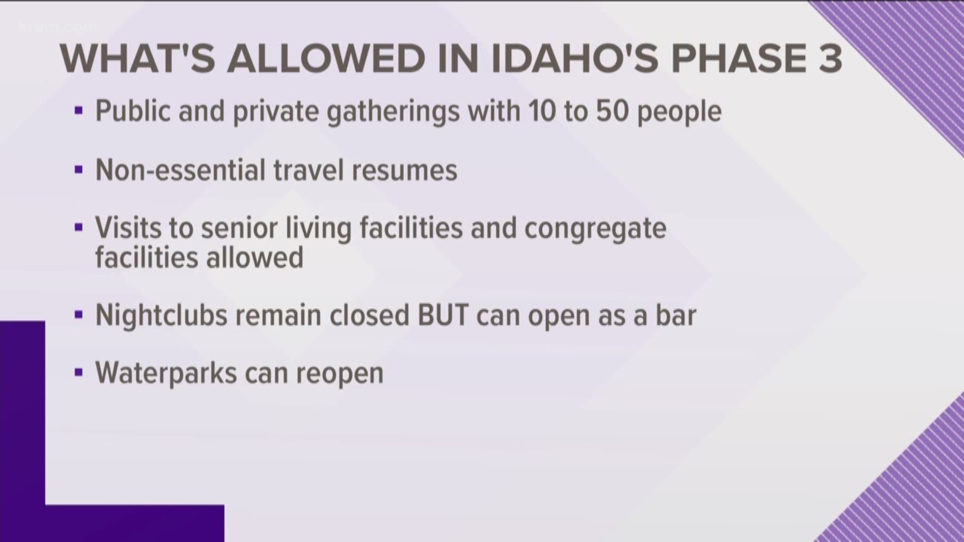 Bars and movie theaters in Idaho can reopen under Stage 3 of the state's plan. Non-essential travel is also allowed.