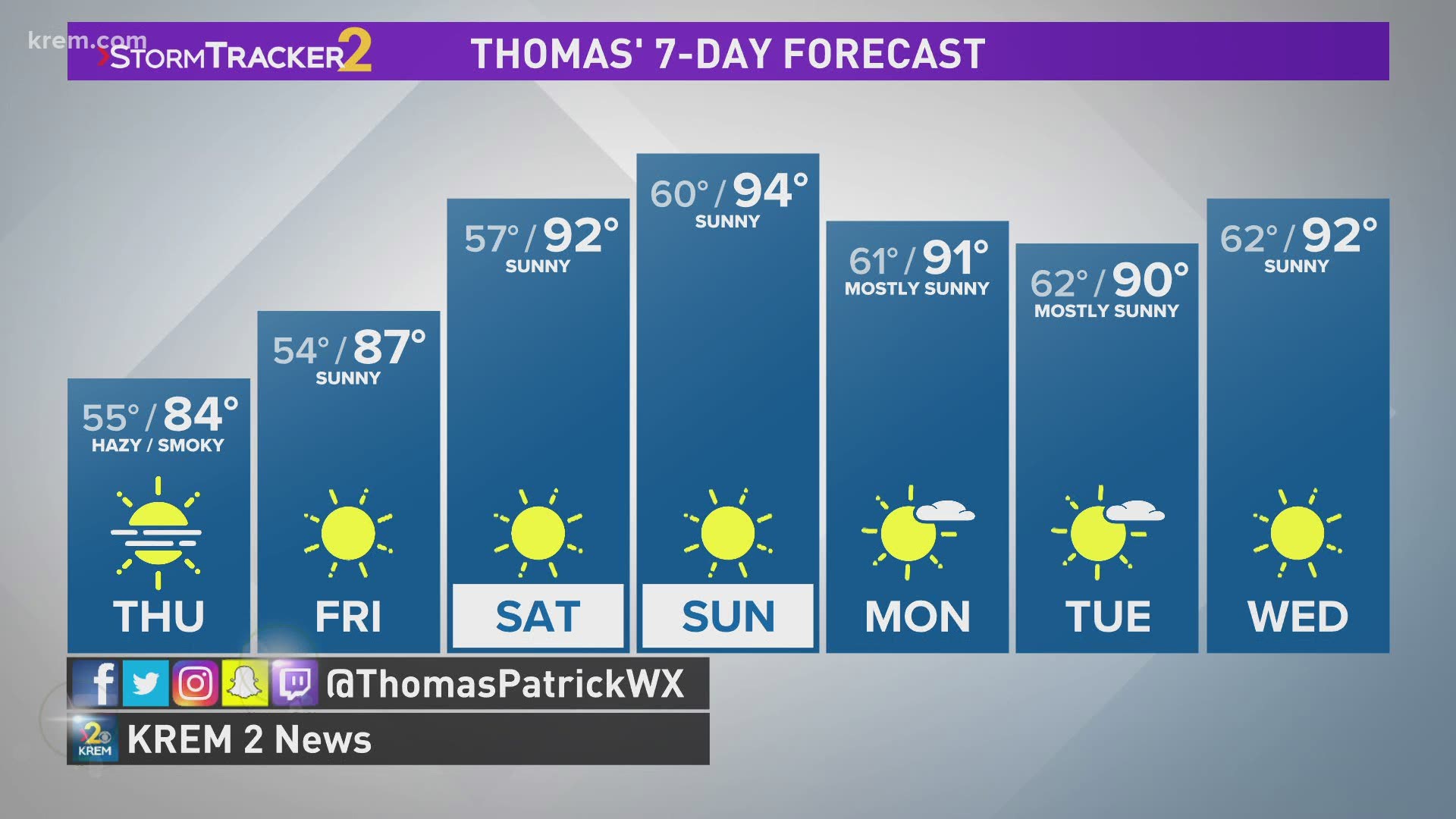 KREM 2's Thomas Patrick has the weekday forecast for the Inland Northwest on July 21, 2021 at 6 p.m.