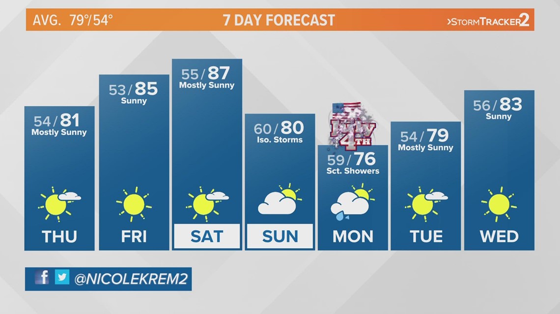 Detectives describe crime scene at Starbuck murder trial
