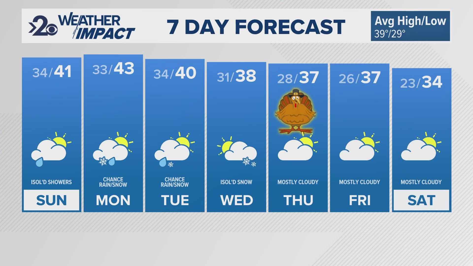 Weather Update 11pm November 23, 2024