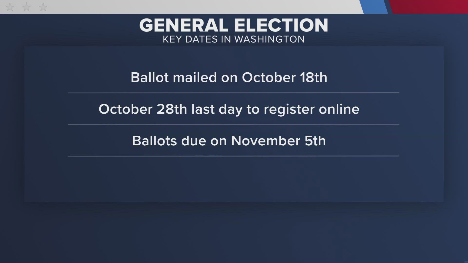 There are three key dates to know for state general elections.