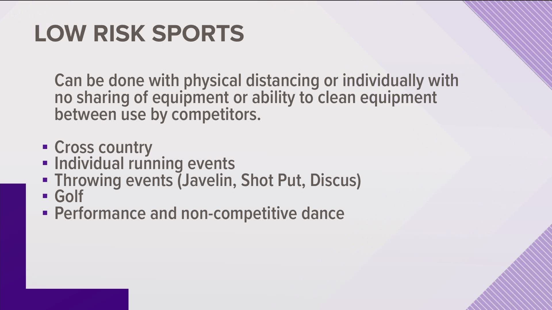 SPS’s Athletics and Activities Subcommittee broke down each sport into three groups based on risk: low, moderate and high.