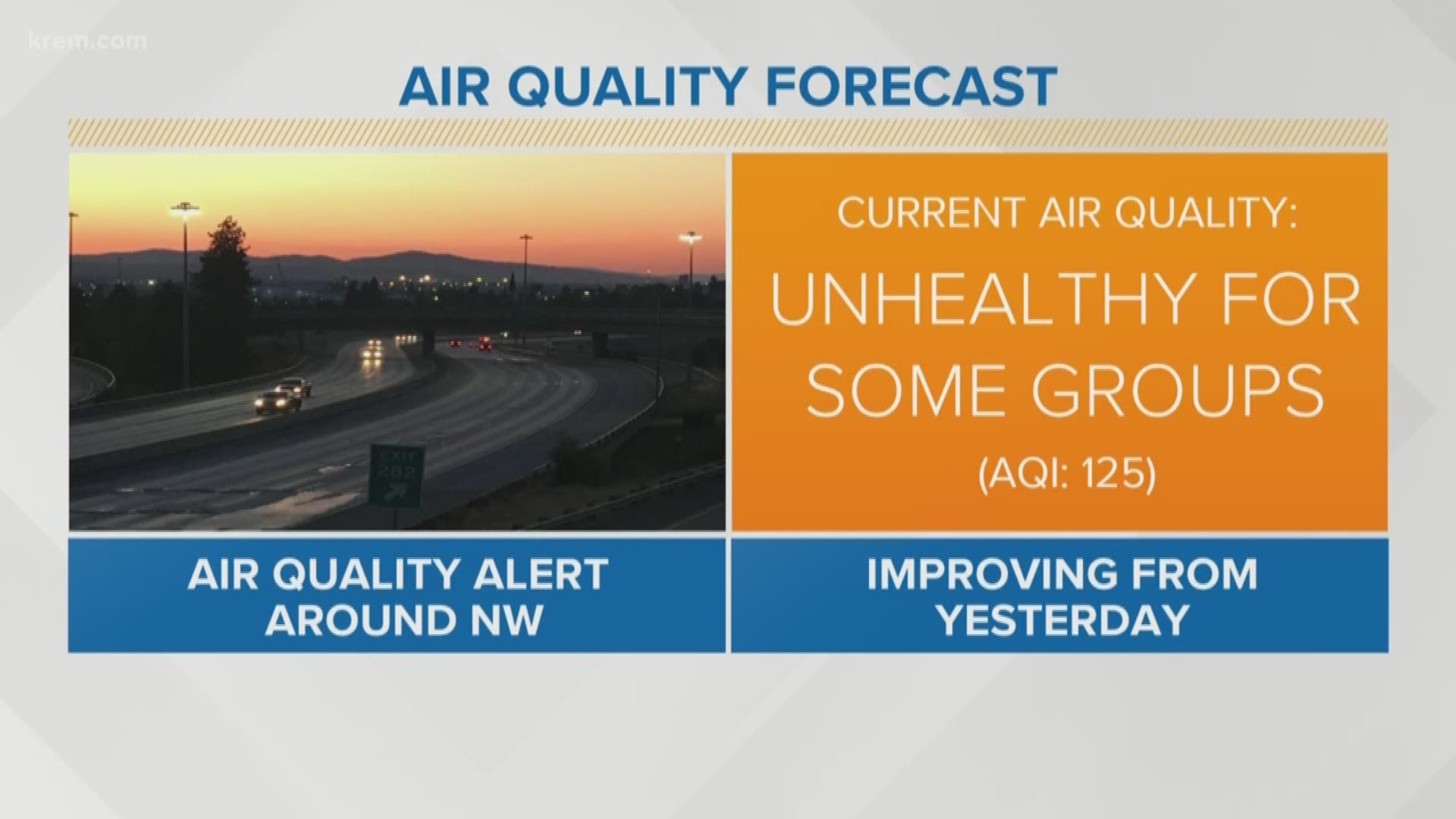 Air Quality Forecast (8-21-18)