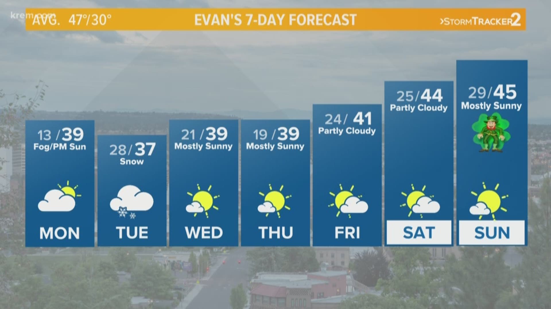 KREM's Evan Noorani has the forecast for Spokane, Eastern Washington, and North Idaho for Monday, March 11, 2019.