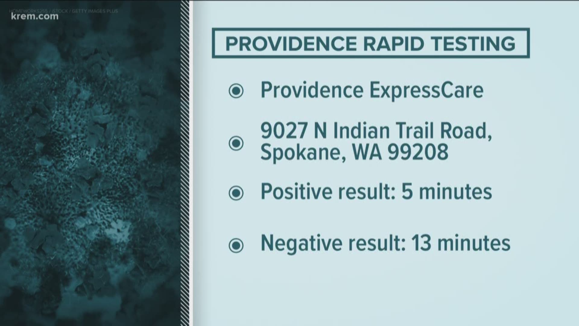 Providence ExpressCare in Spokane will be able to deliver a positive test result in as little as five minutes and a negative test result in 13 minutes.