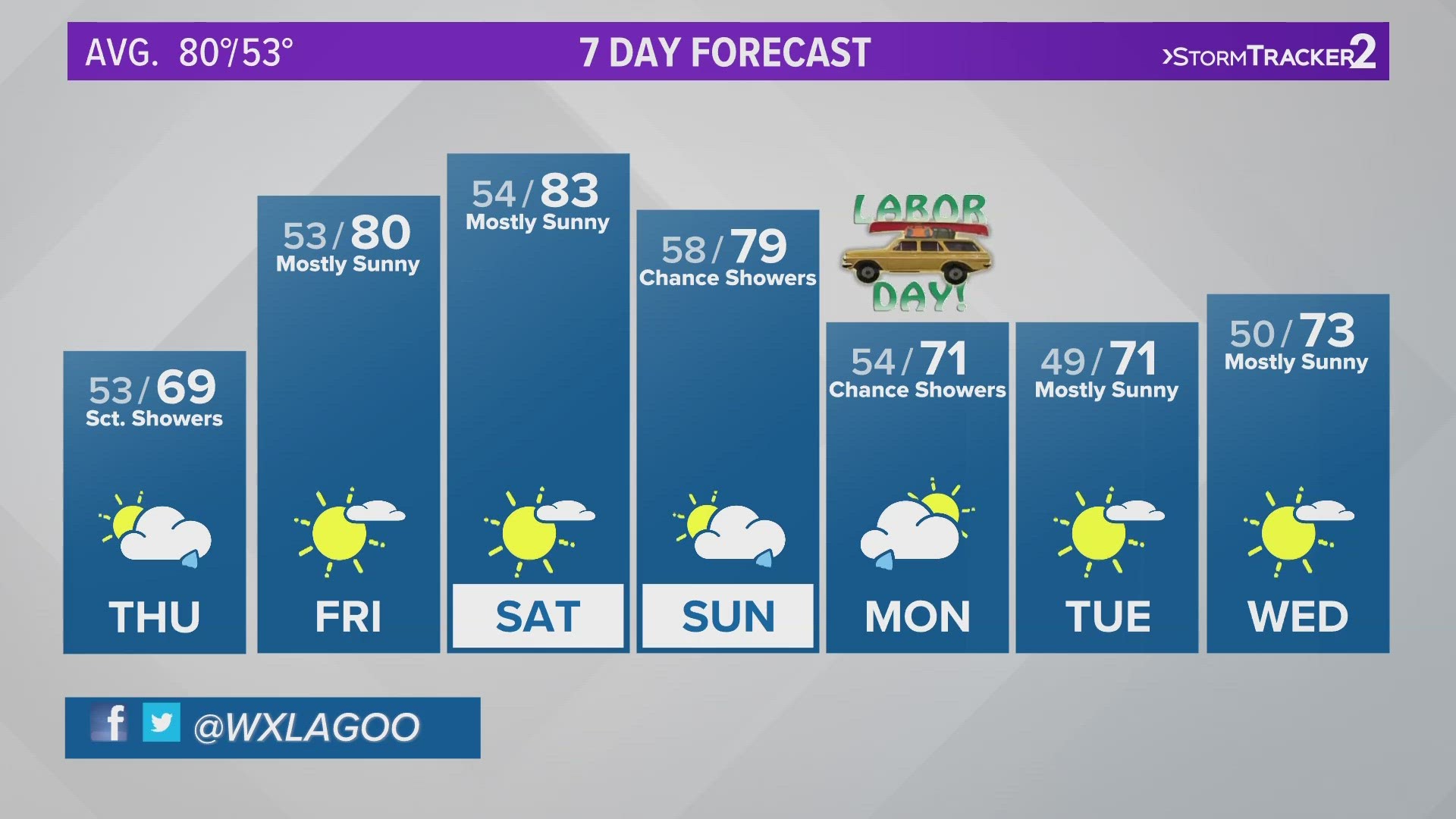 Full weather forecast with Chief Meteorologist, Jeremy LaGoo.