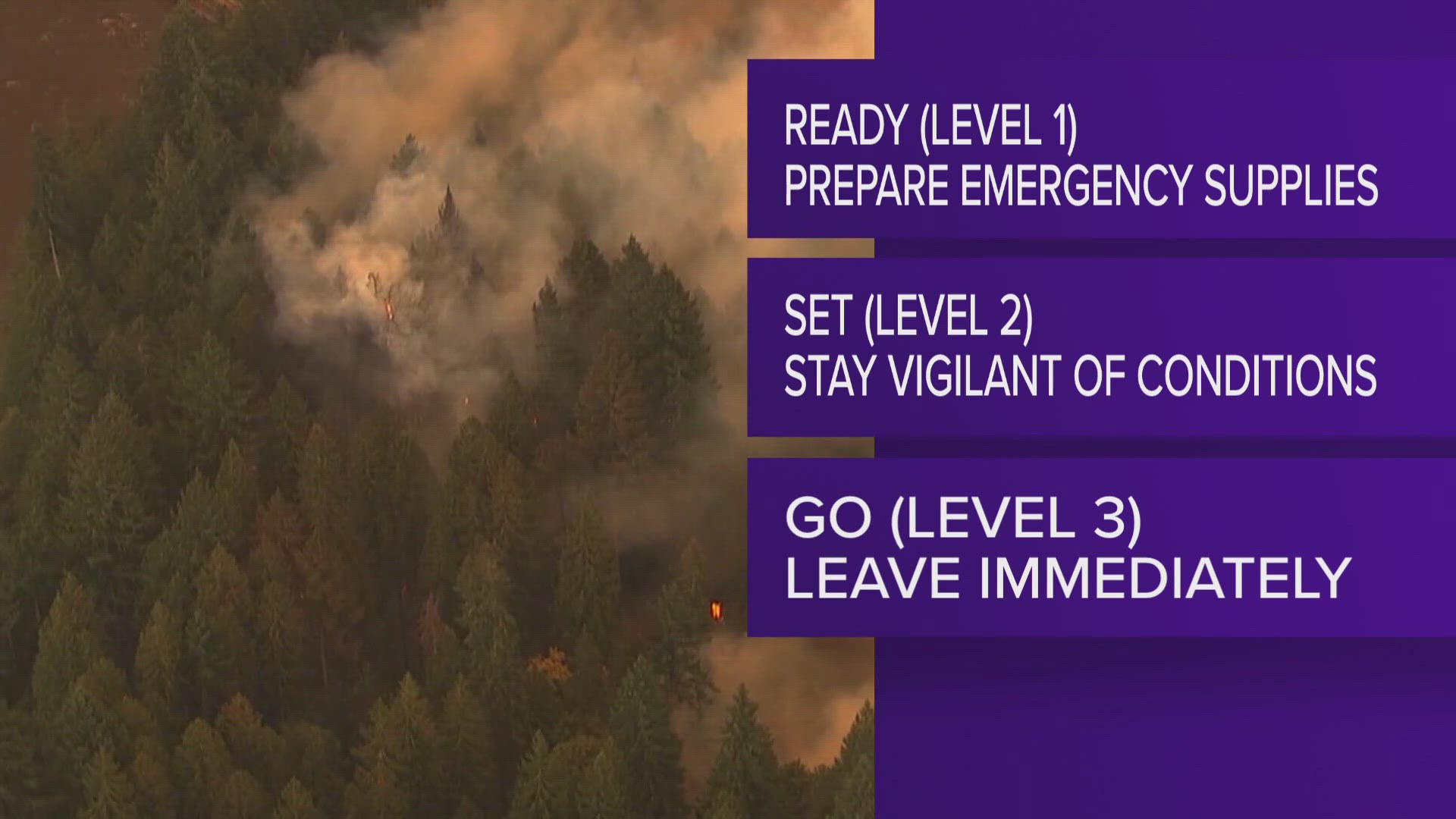 Kootenai County is now adopting the "Ready, Set, Go" model to help people better understand the urgency of wildfires.