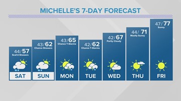 Cool and showery weather sticks around for the weekend