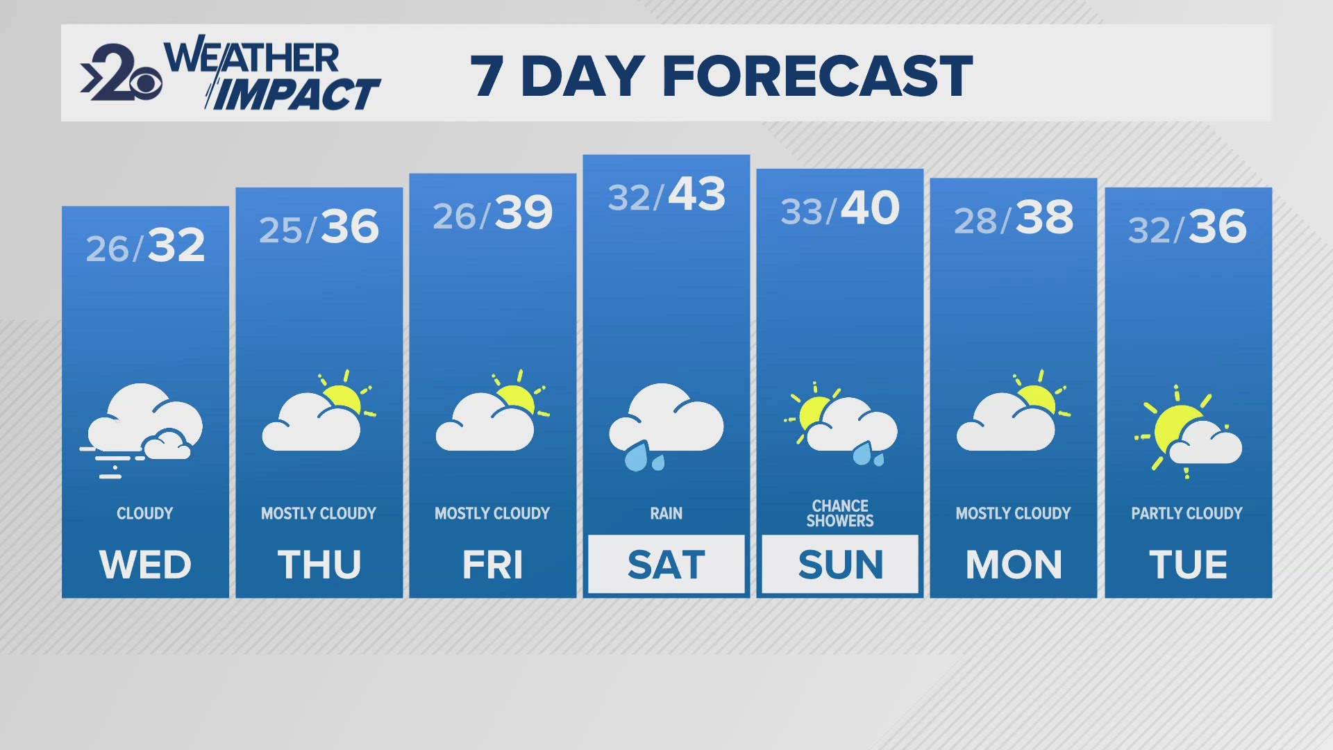 Temperatures remain below freezing, meaning the wet ground could lead to black ice on Wednesday morning.