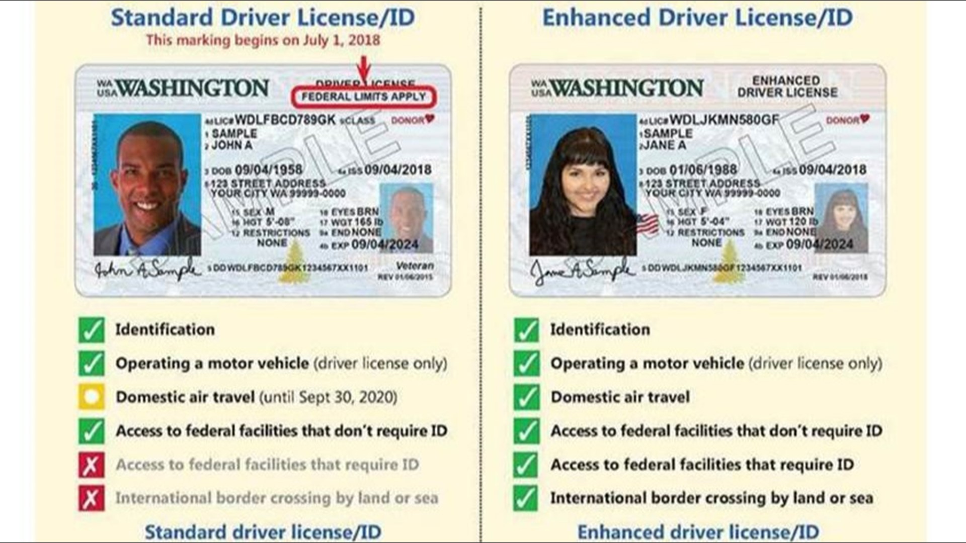 License id. License required. ID Type что это. Operation ID. ID Type PRPY.