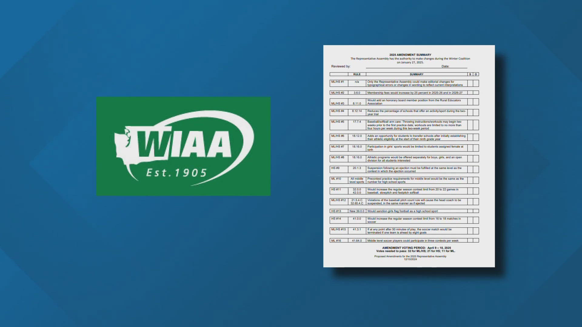 WIAA released proposed amendments related to transgender athletes