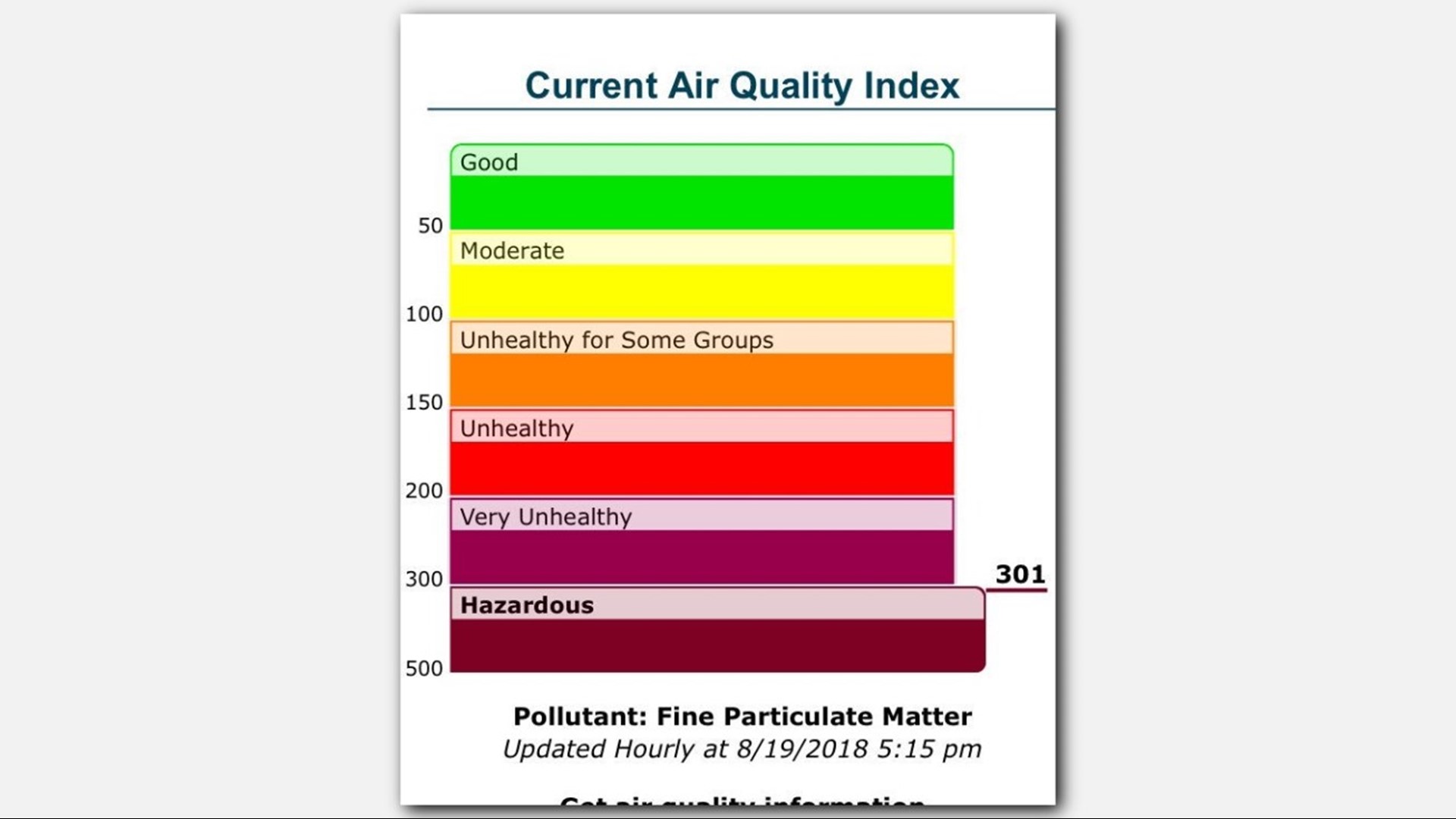 Spokane air quality reaches "hazardous" conditions