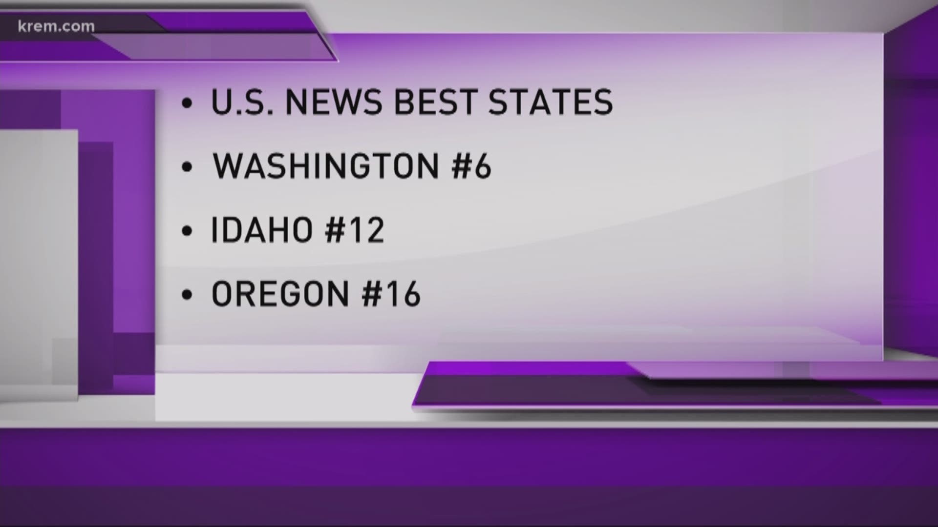 Washington. Idaho make US News Best States list