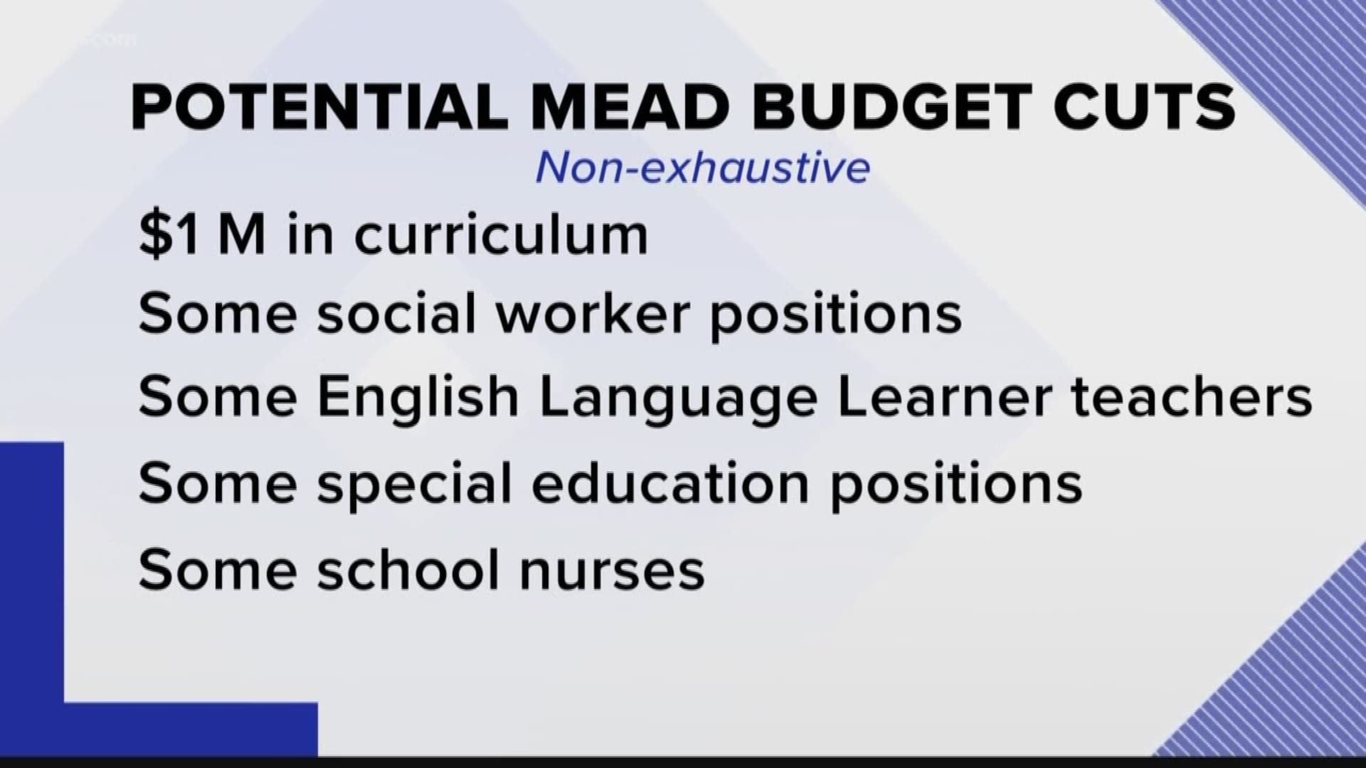 More than 70 Mead School District positions would be cut in the plan, including counselors, administrative assistants, custodians, nurses, coaches and some teaching positions for special education and Early Language Learner programs.