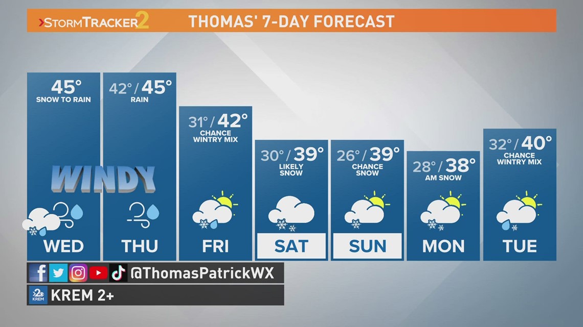 False spring weather coeur d'alene