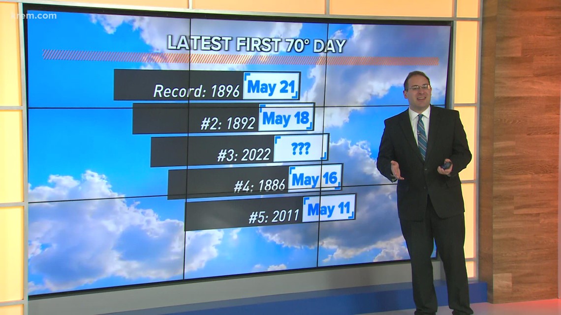 Spokane Weather Forecast May 16, 2022