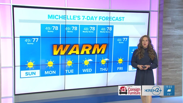 Sunshine and warm temperatures return for the weekend