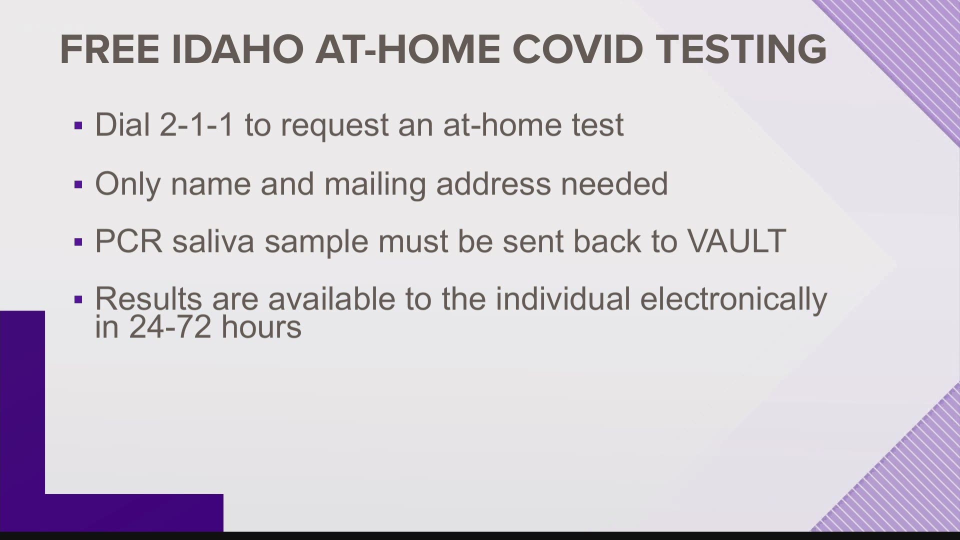 Idaho residents can call 211 to request an at-home test.