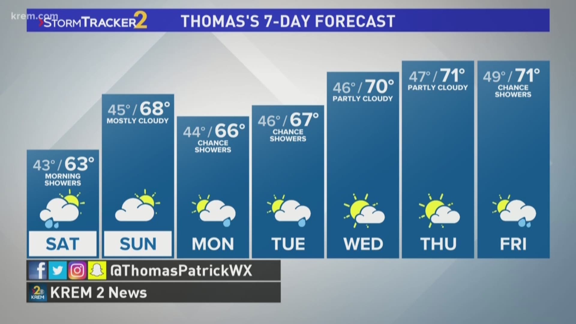 Meteorologist Thomas Patrick gives an update on the Inland Northwest's 7-day forecast at 11 p.m. May 17, 2019.