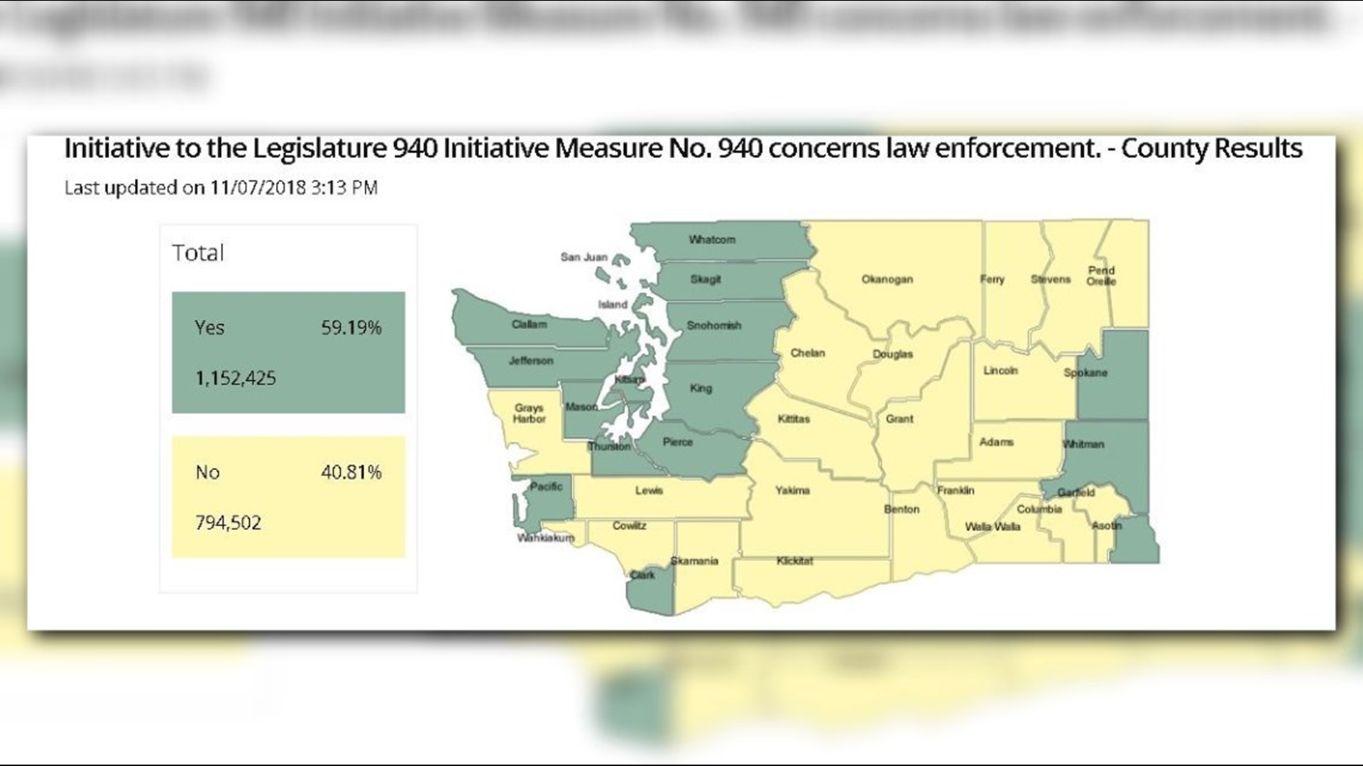 How counties in Washington voted for each ballot initiative