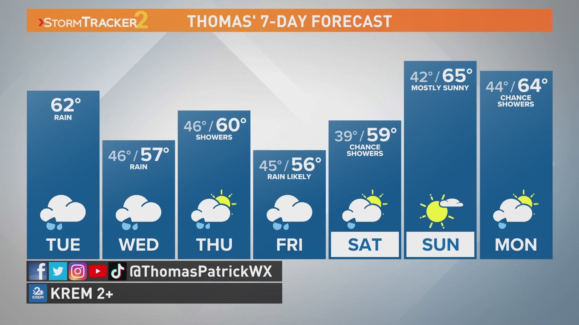 Much cooler, much wetter weather settles into the Northwest for the foreseeable future.