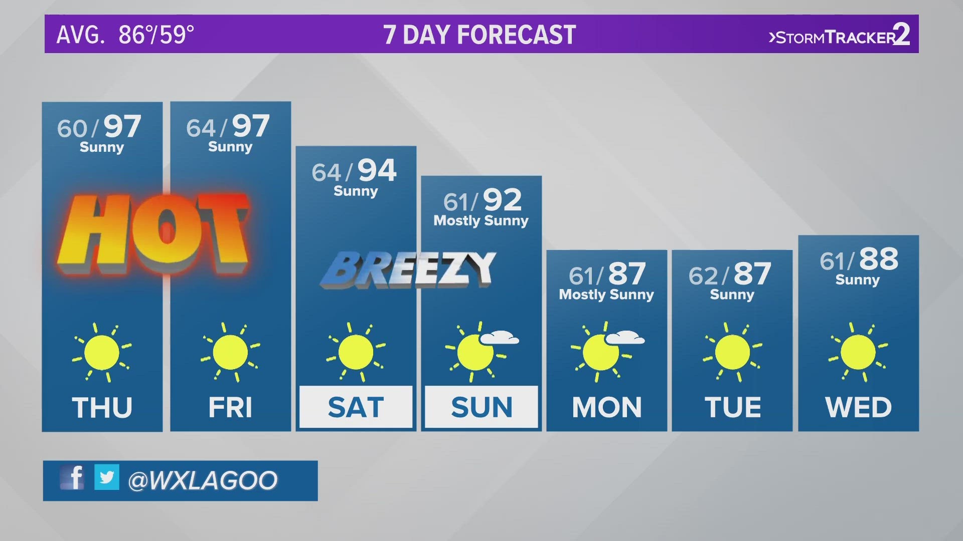 Chief Meteorologist Jeremy LaGoo breaks down the forecast for Wednesday, July 19