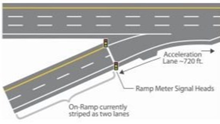 Ramp Meter Design Manual