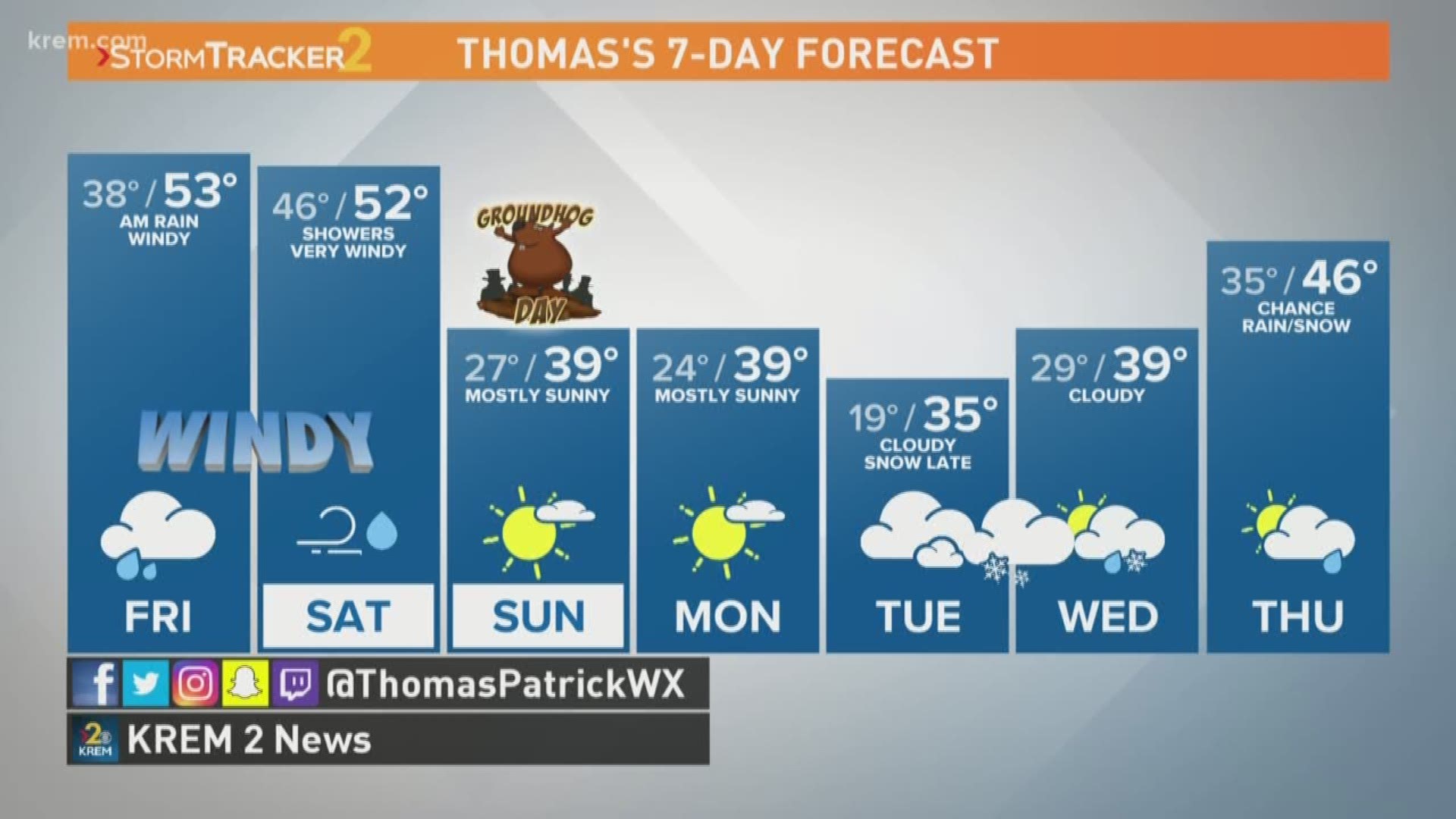 KREM's Thomas Patrick has the forecast for Spokane, Eastern Washington, and North Idaho for Friday, Jan. 31, 2020.