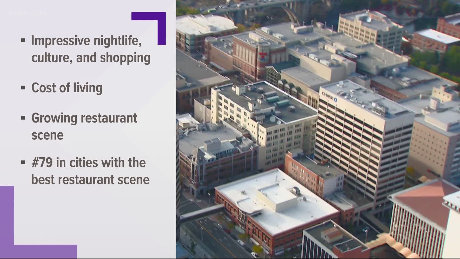 The list chose Spokane for its nightlife and growing restaurant scene.