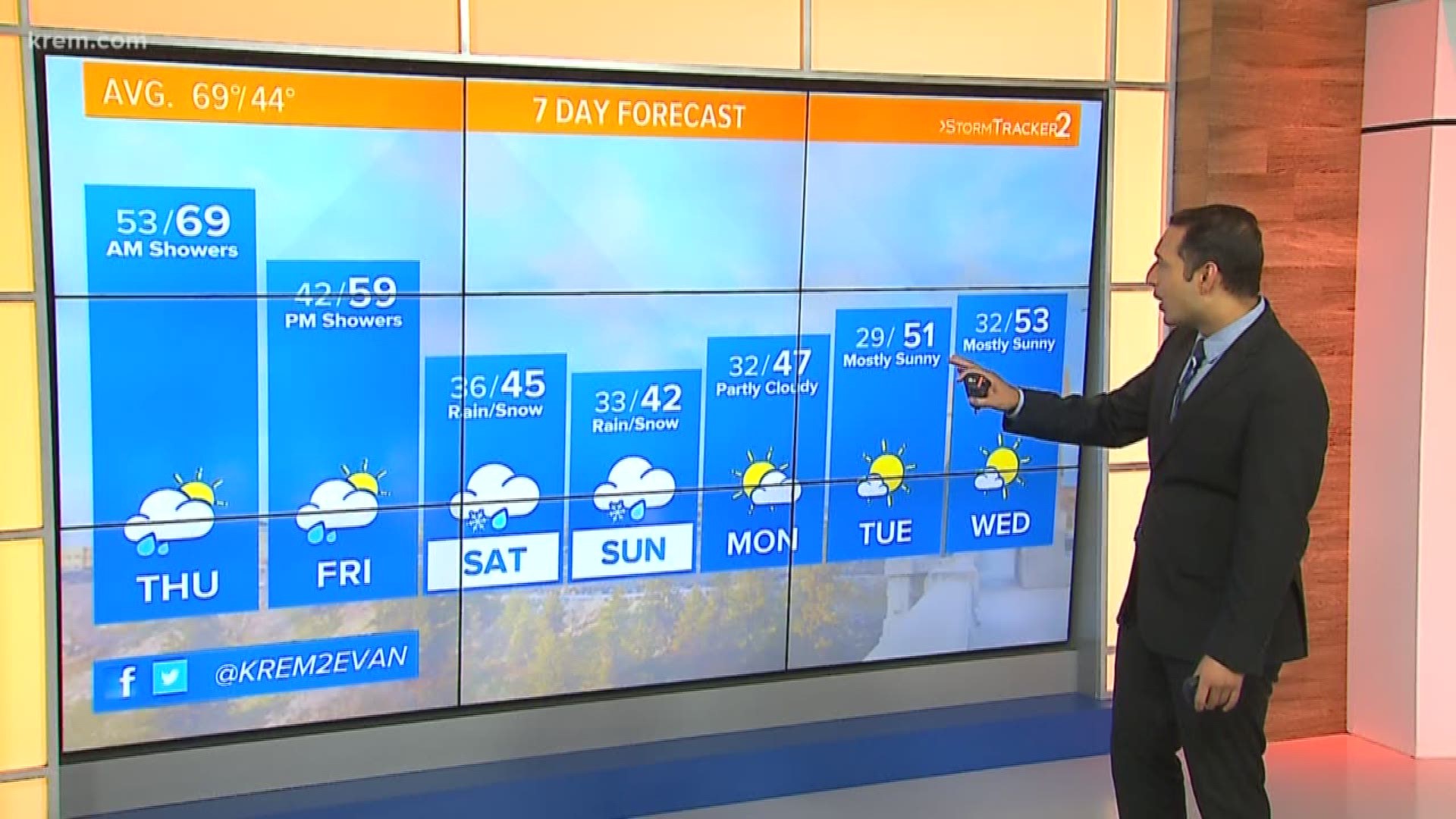 KREM's Evan Noorani has the forecast for Spokane, Eastern Washington, and North Idaho for Thursday, Sept. 26, 2019.