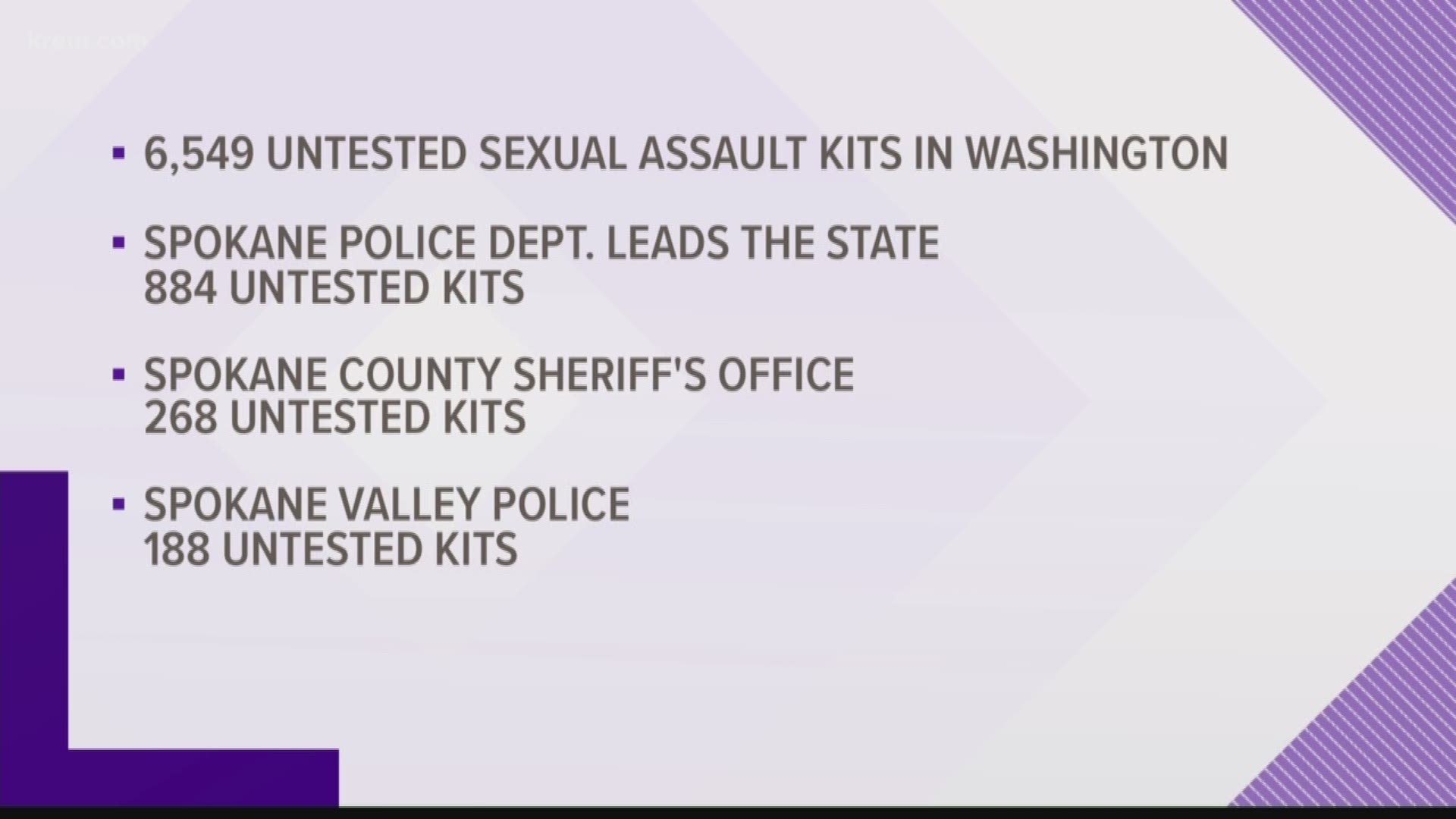 Spokane Co Leads State In Untested Rape Kits Krem Com