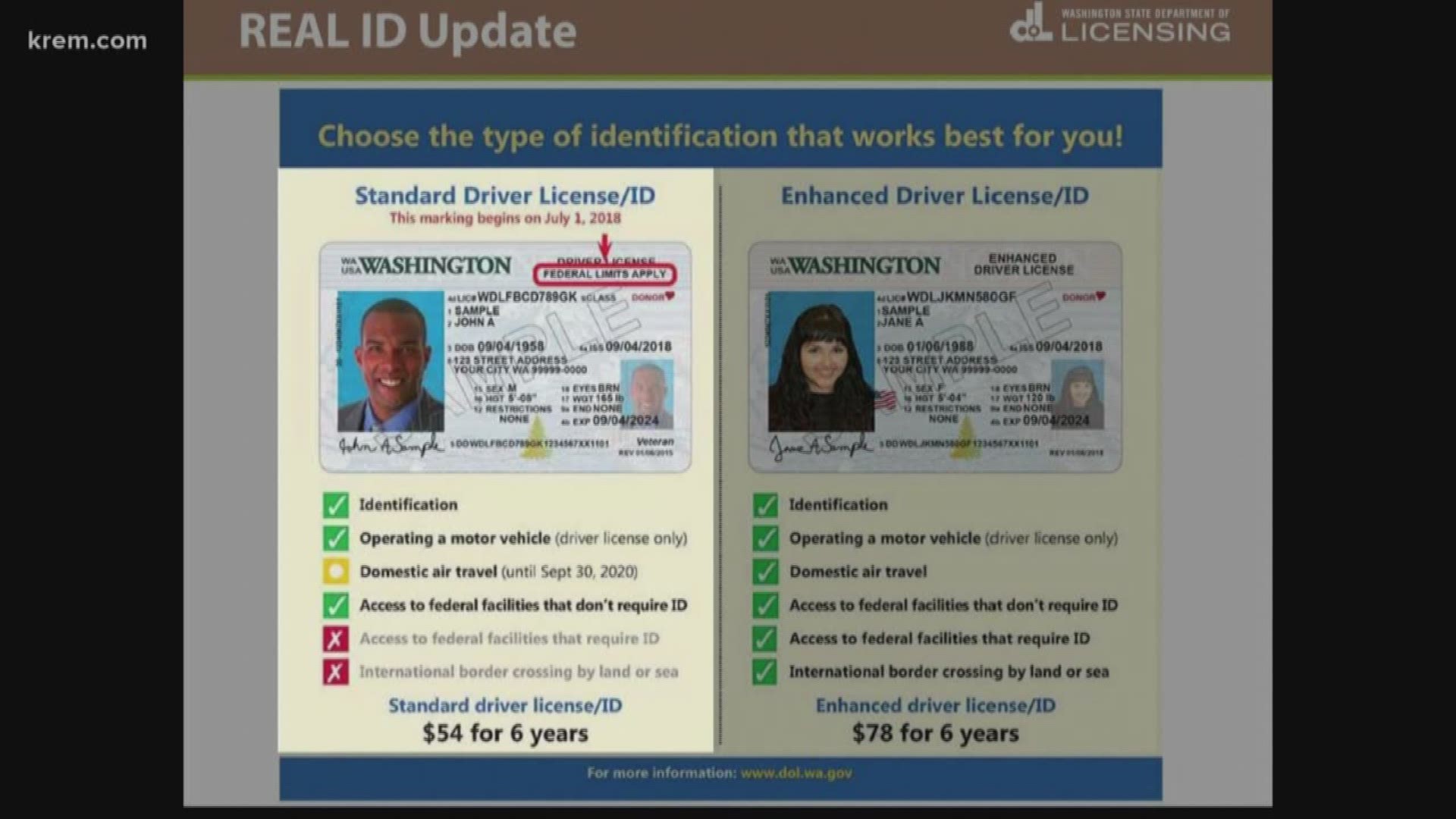 Washington's plan to be Real ID compliant
