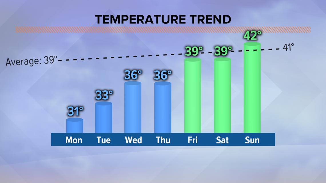 When will the winter weather end in the U.S.? A national spring forecast