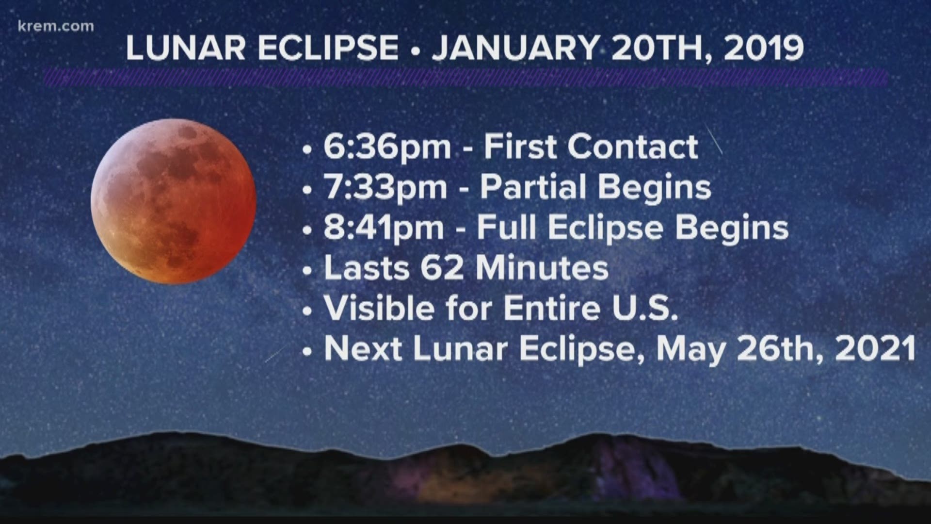 KREM 2 meteorologist Thomas Patrick explains the science behind Sunday's lunar eclipse and when the eclipse can be seen