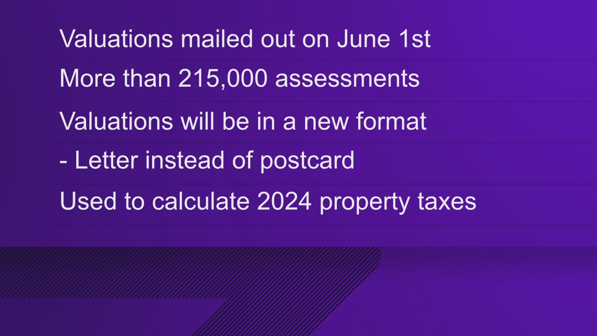 2024 property value assessments will be hitting mailboxes soon