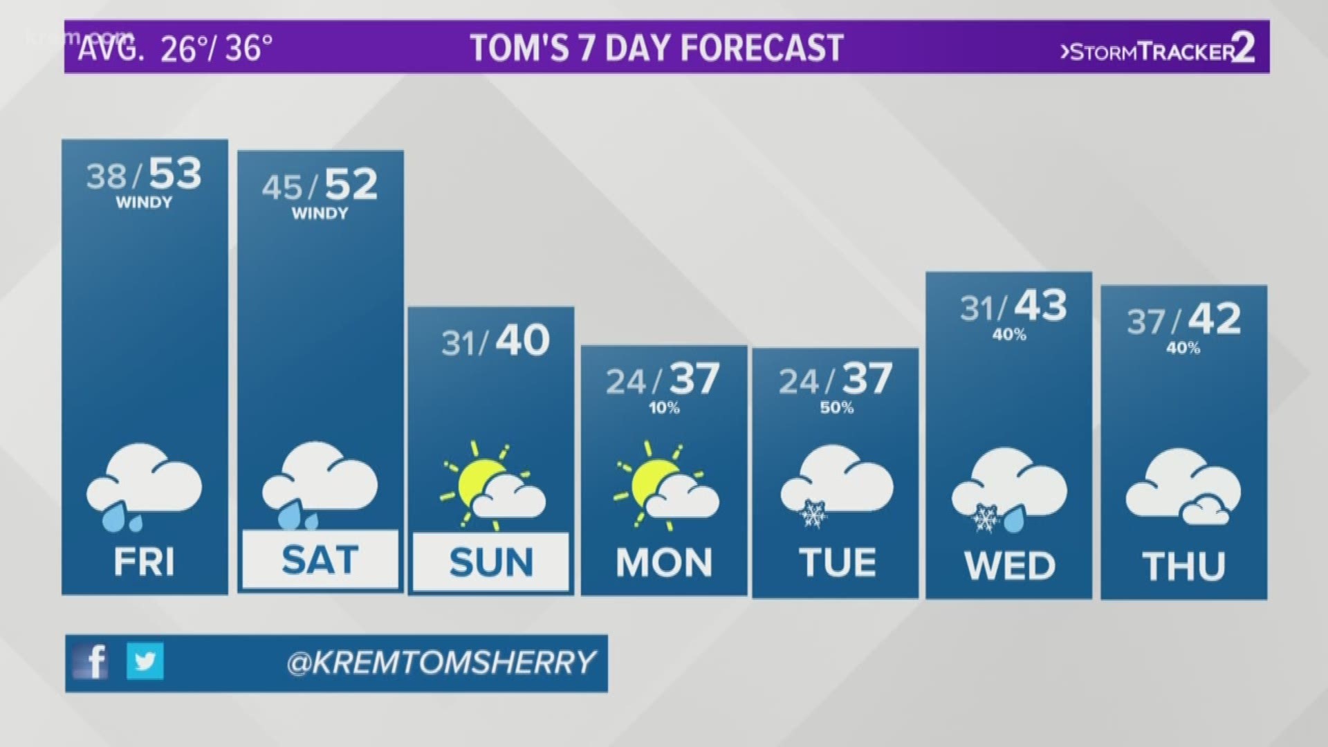 Tom Sherry's forecast for the Inland Northwest on Jan. 30, 2020.